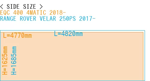 #EQC 400 4MATIC 2018- + RANGE ROVER VELAR 250PS 2017-
